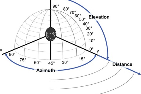 SImplify Binaural