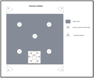 Invisible Body Floor Scheme