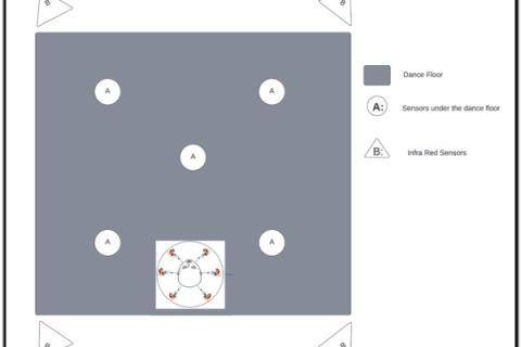 Invisible Body Floor Scheme